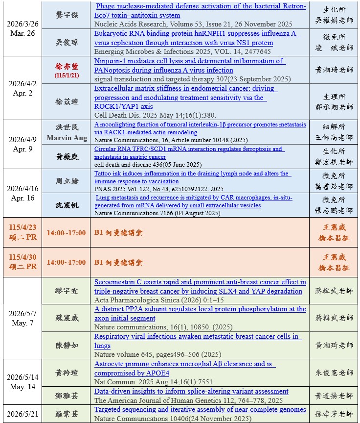 114-1seminar行事曆 包含了各學生報告題目、出處 、日期及講評老師