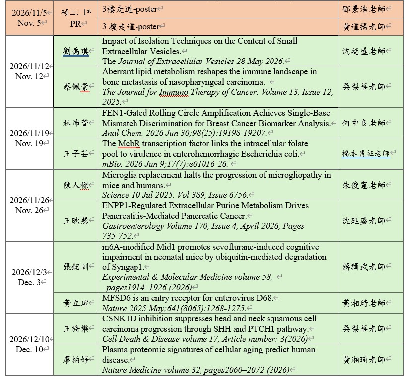 115-1 Seminar Schedule V5-碩一